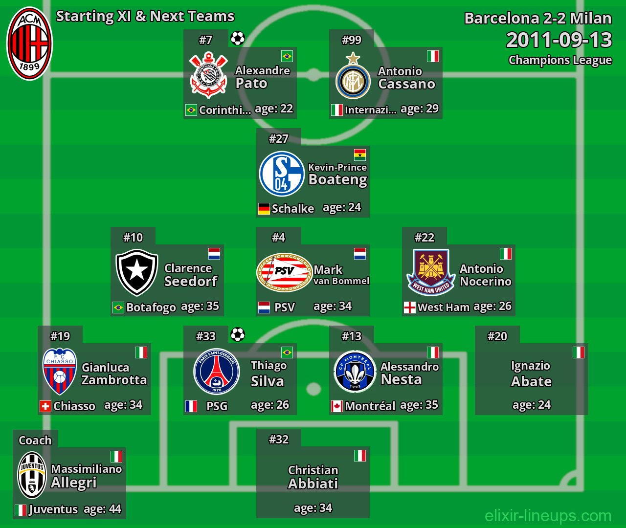 Milan Starting XI & Next Teams 2011-09-13