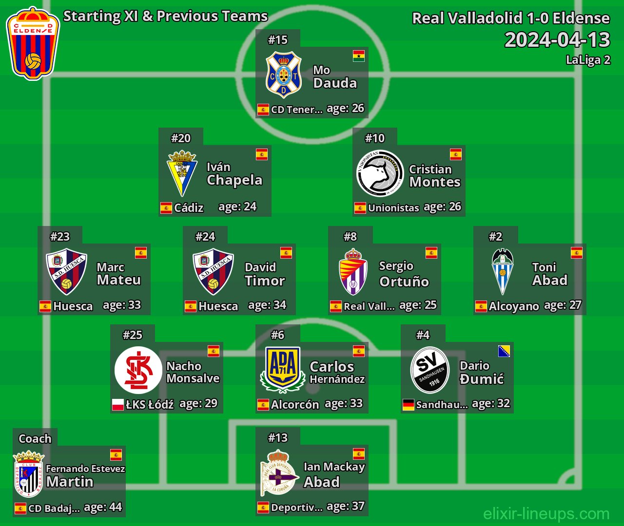 Eldense Starting XI & Previous Teams 2024-04-13