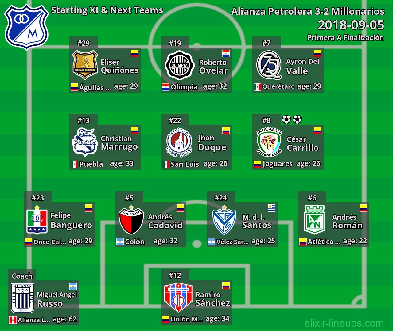 Millonarios Starting XI & Next Teams 2018-09-05