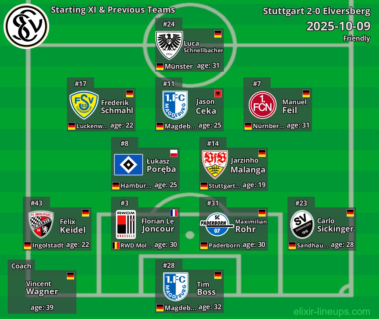 Elversberg Starting XI & Previous Teams 2025-10-09