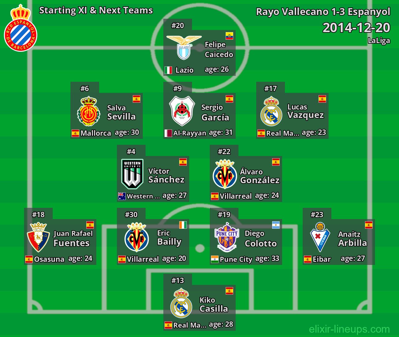 Espanyol Starting XI & Next Teams 2014-12-20