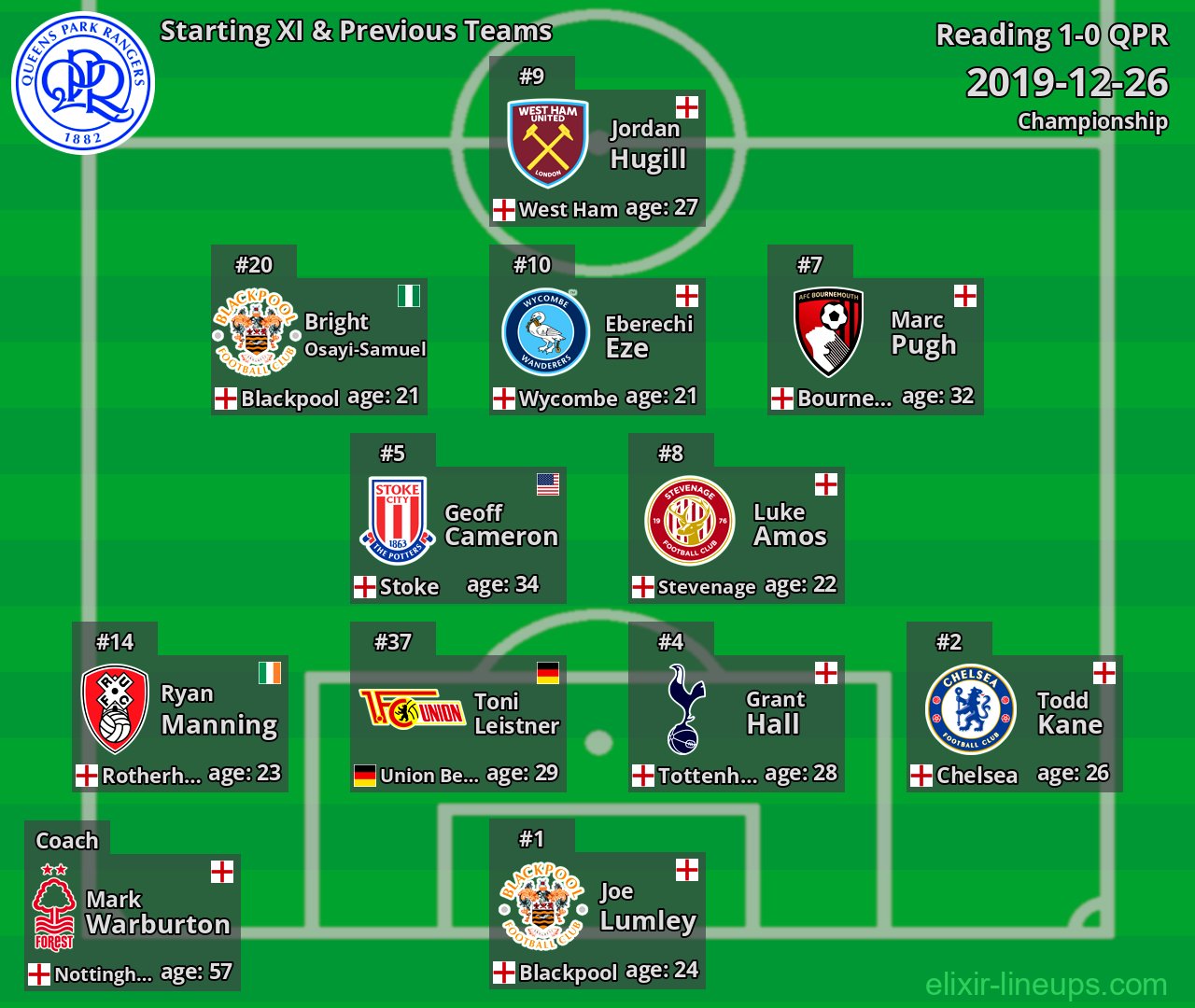 QPR Starting XI & Previous Teams 2019-12-26