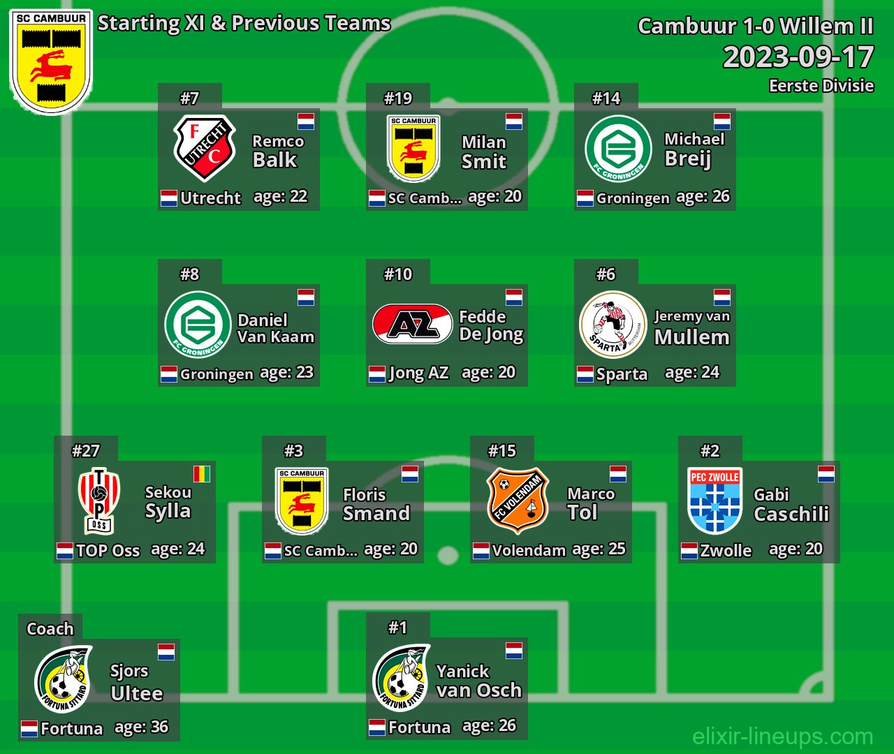 Cambuur Starting XI & Previous Teams 2023-09-17