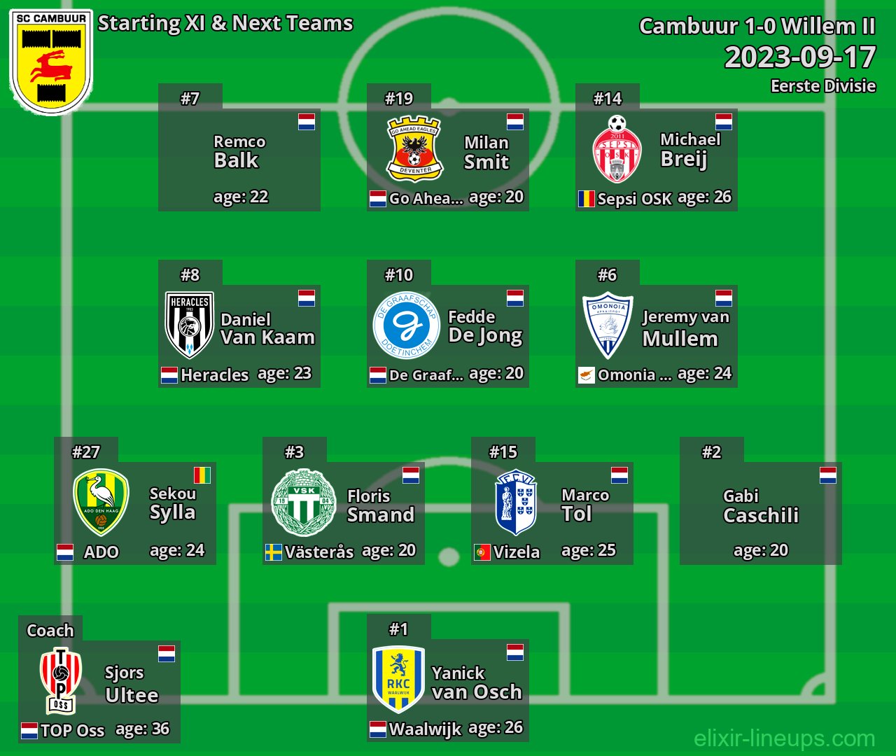 Cambuur Starting XI & Next Teams 2023-09-17