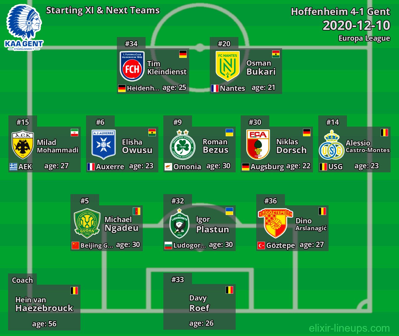 Gent Starting XI & Next Teams 2020-12-10
