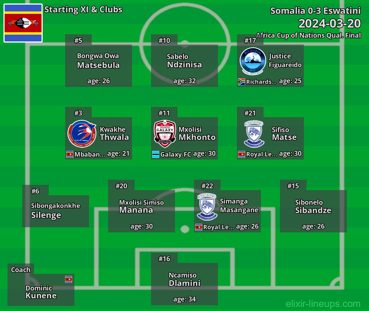 Eswatini Starting XI 2024-03-20