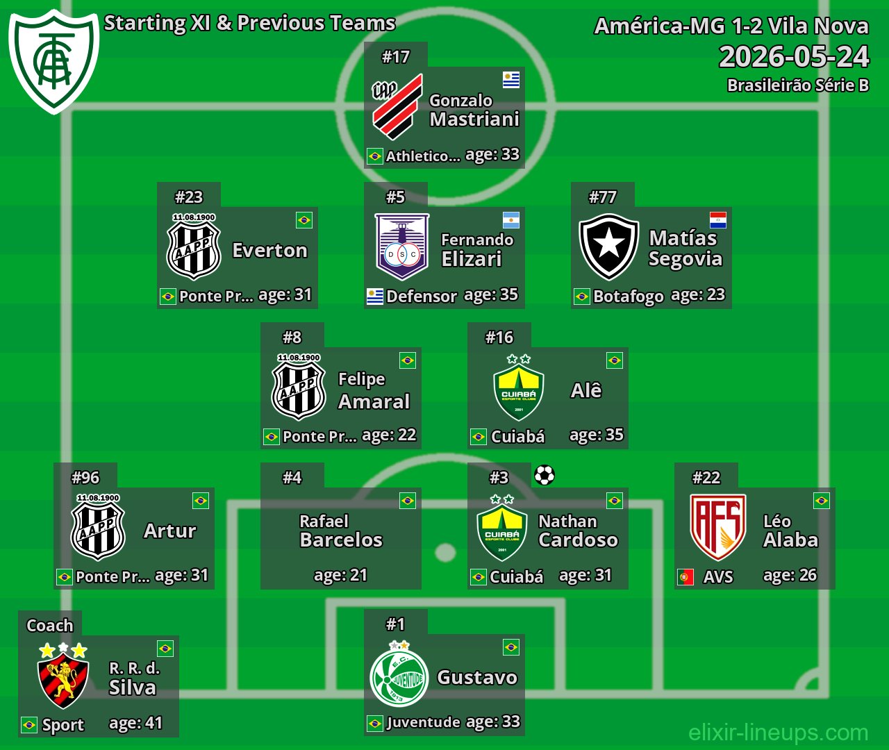 América-MG Starting XI & Previous Teams 2026-05-24