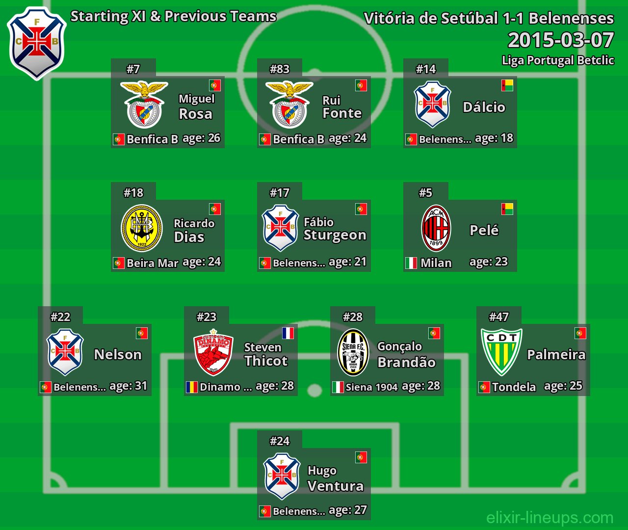 Belenenses Starting XI & Previous Teams 2015-03-07