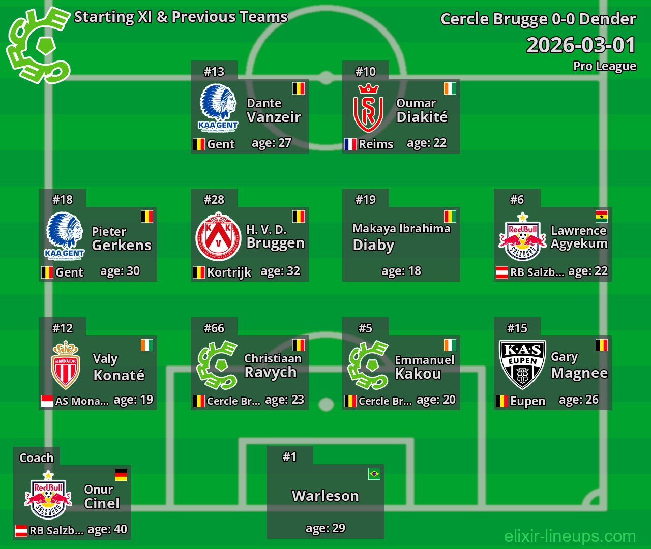 Cercle Brugge Starting XI & Previous Teams 2026-03-01