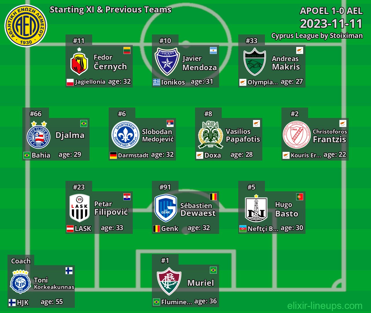 AEL Starting XI & Previous Teams 2023-11-11