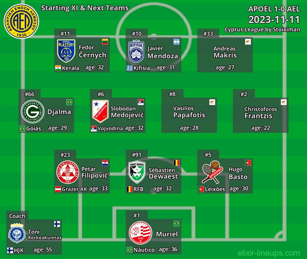 AEL Starting XI & Next Teams 2023-11-11
