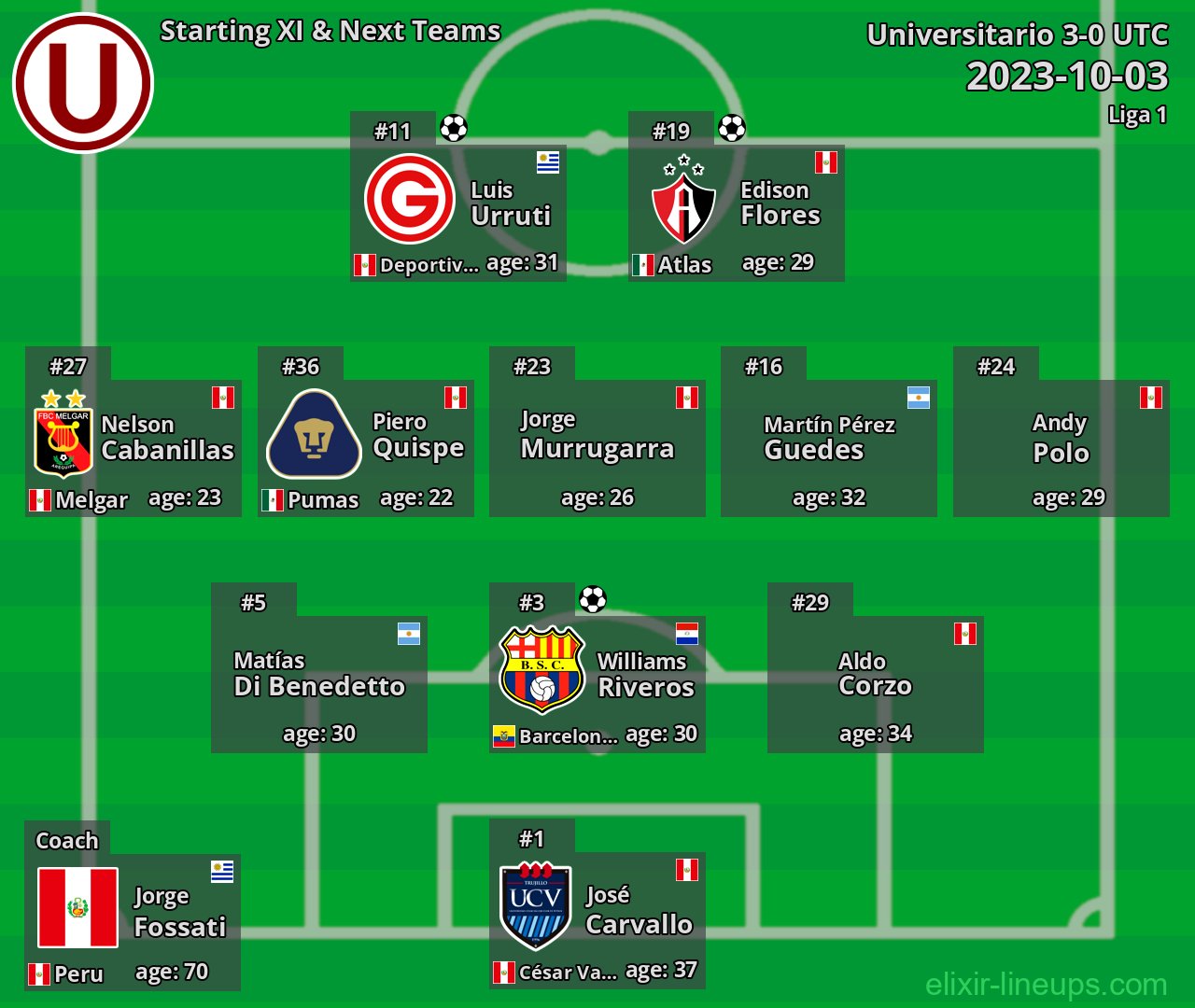 Universitario Starting XI & Next Teams 2023-10-03