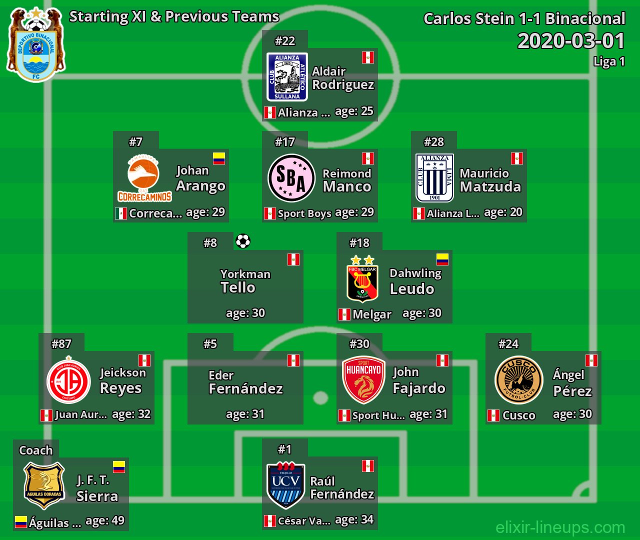 Binacional Starting XI & Previous Teams 2020-03-01