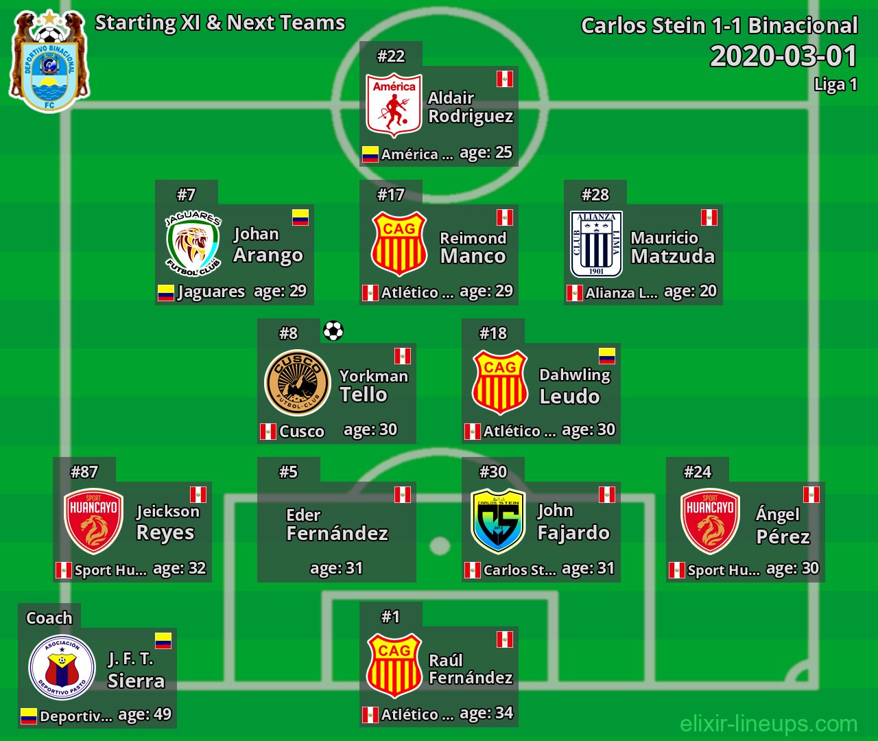 Binacional Starting XI & Next Teams 2020-03-01