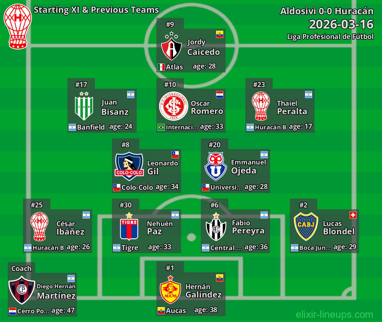 Huracán Starting XI & Previous Teams 2026-03-16