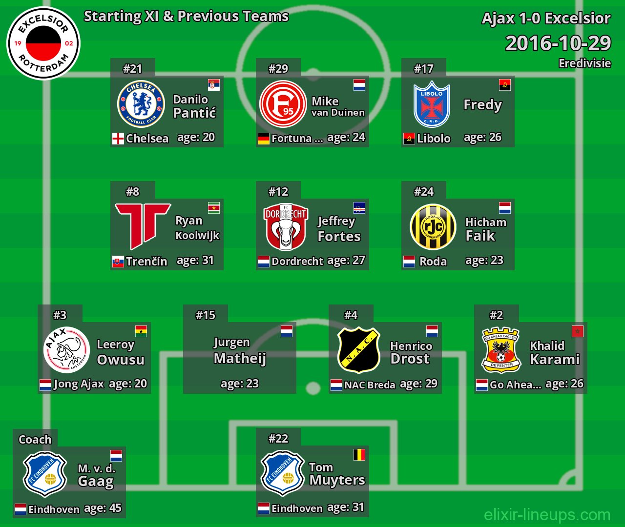 Excelsior Starting XI & Previous Teams 2016-10-29
