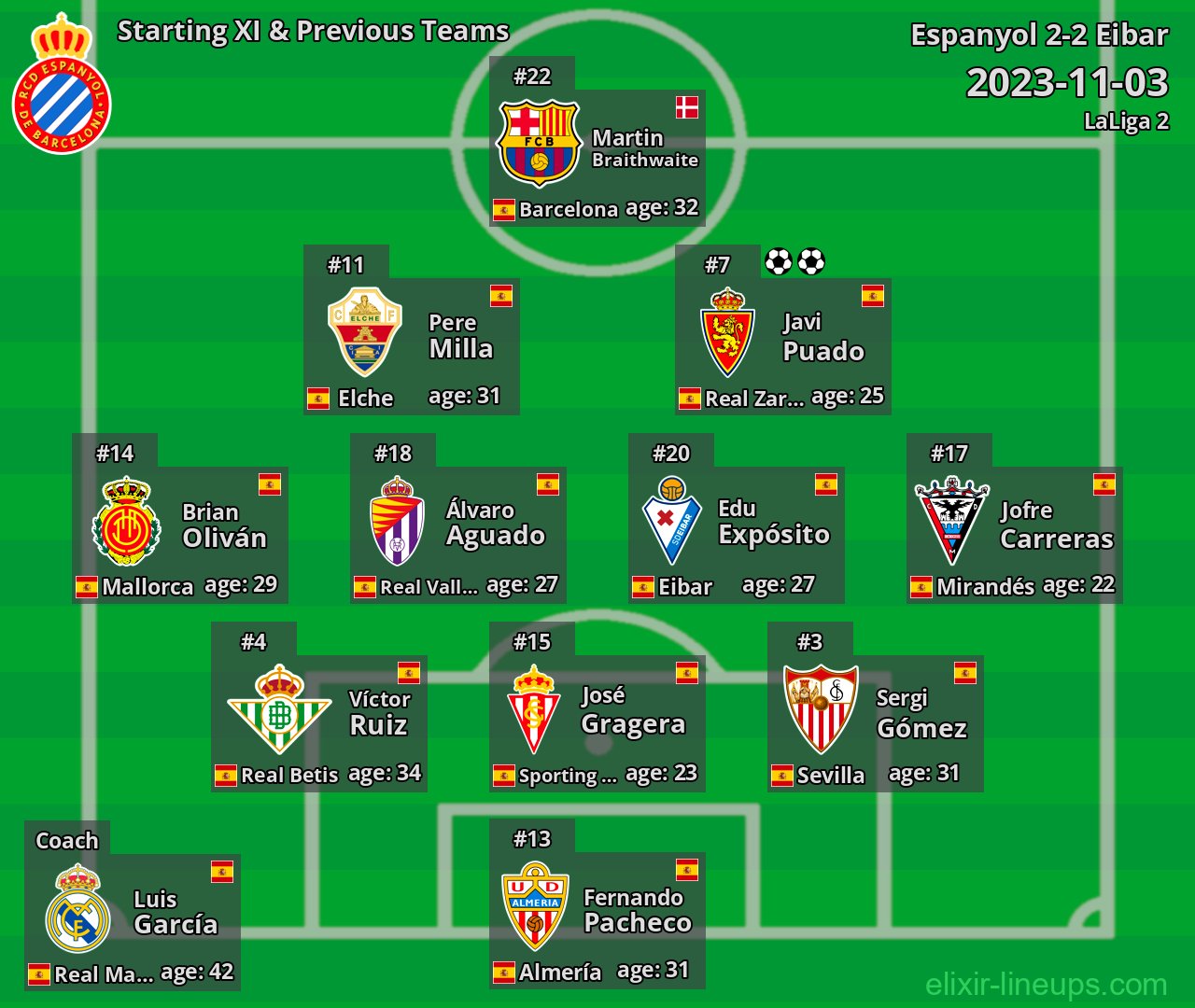 Espanyol Starting XI & Previous Teams 2023-11-03