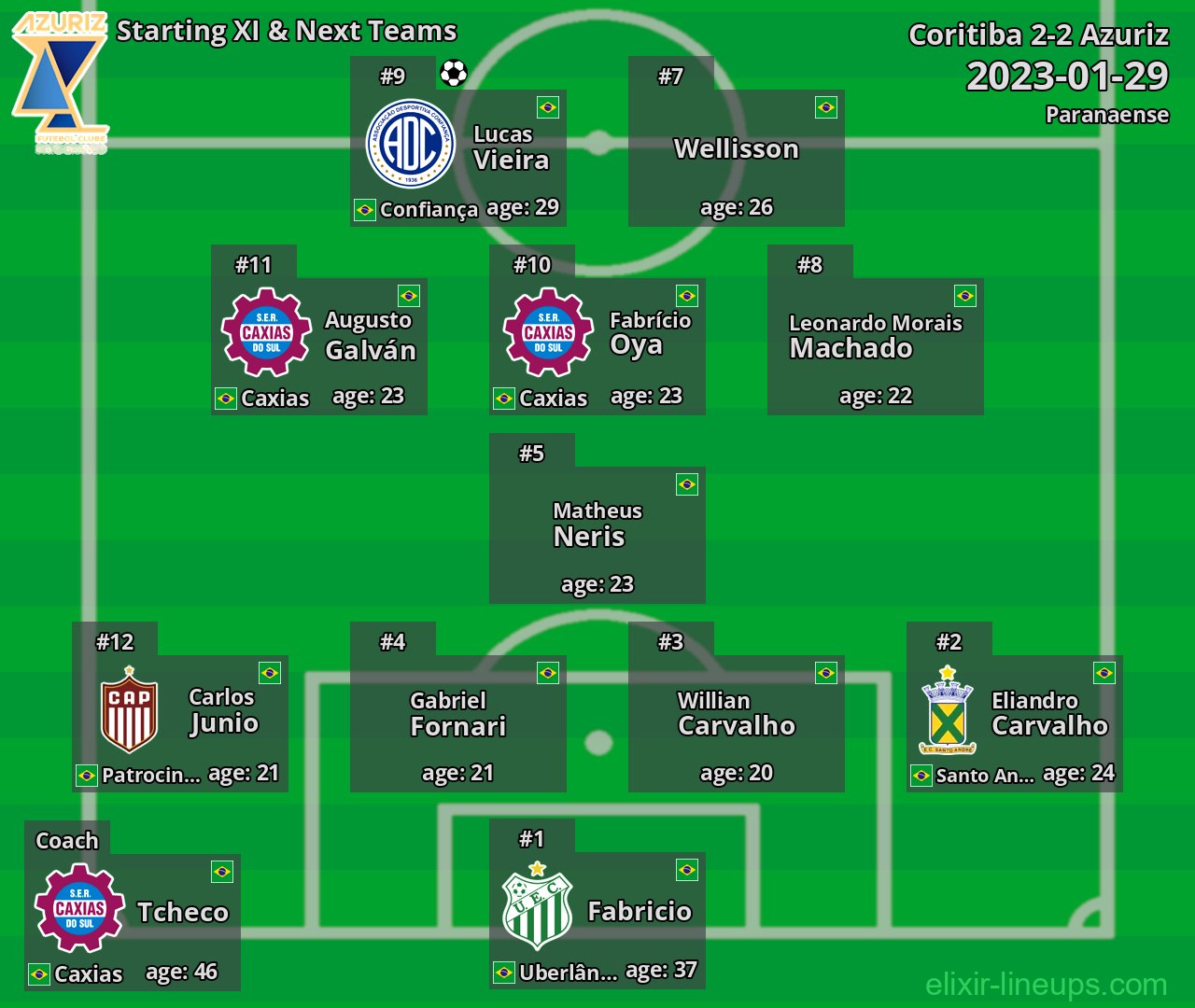 Azuriz Starting XI & Next Teams 2023-01-29
