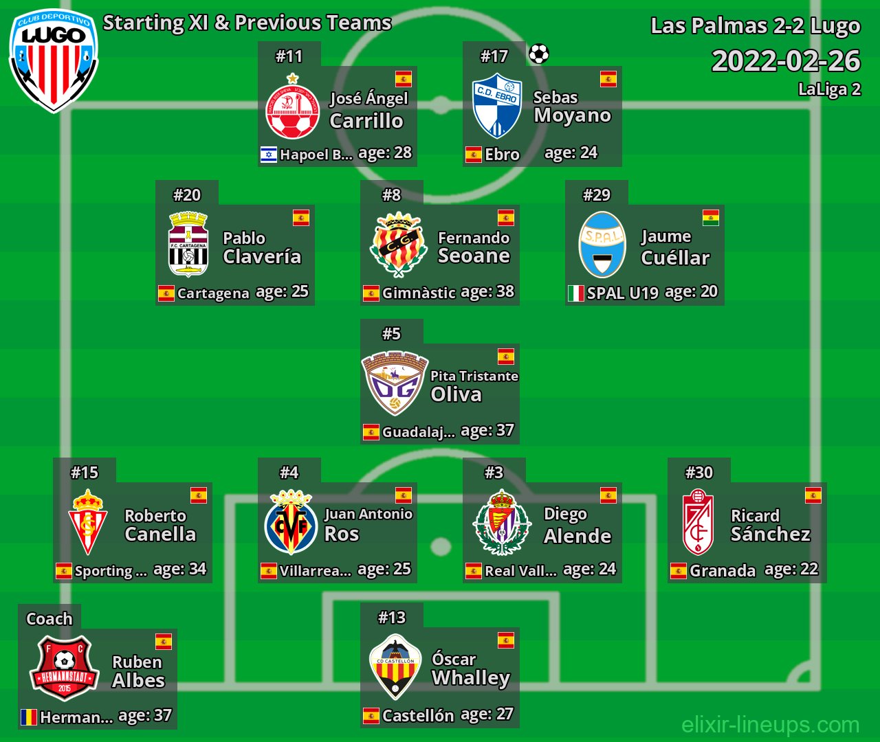 Lugo Starting XI & Previous Teams 2022-02-26