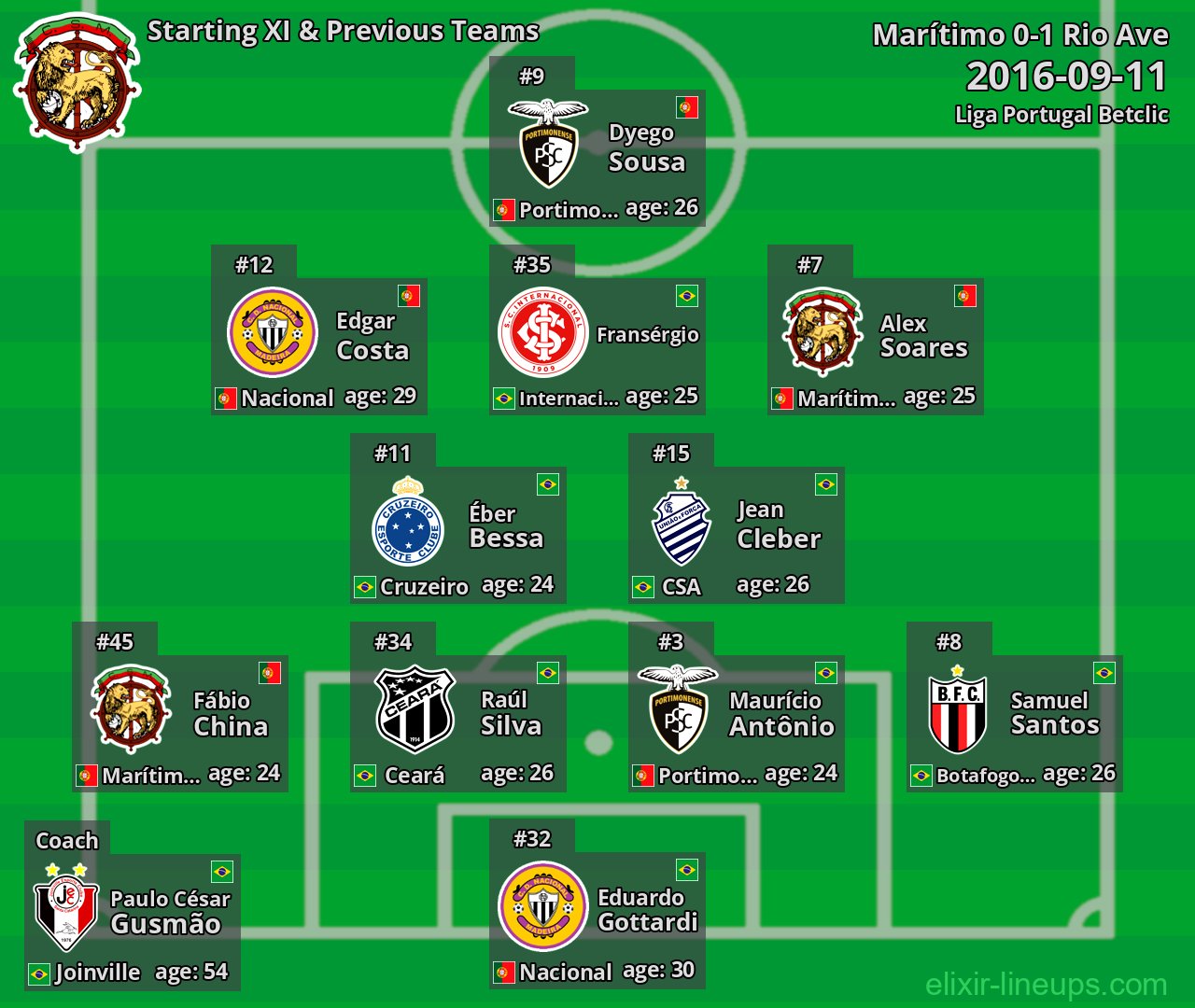 Marítimo Starting XI & Previous Teams 2016-09-11