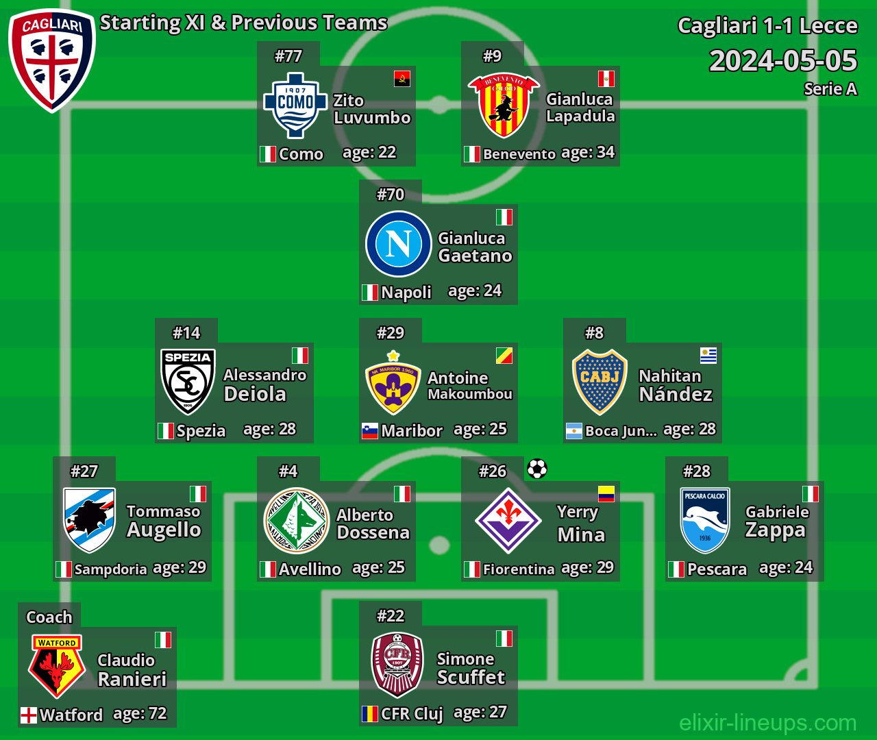 Cagliari Starting XI & Previous Teams 2024-05-05