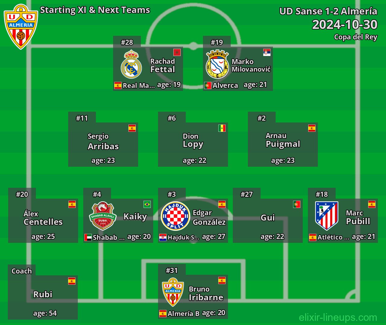 Almería Starting XI & Next Teams 2024-10-30