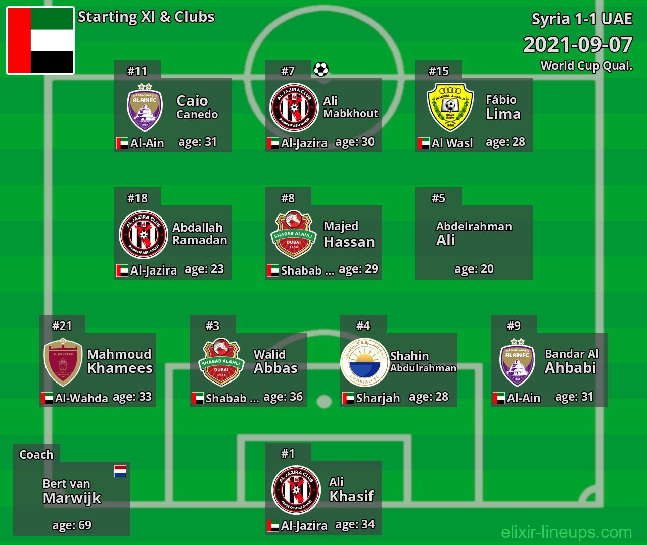 UAE Starting XI 2021-09-07