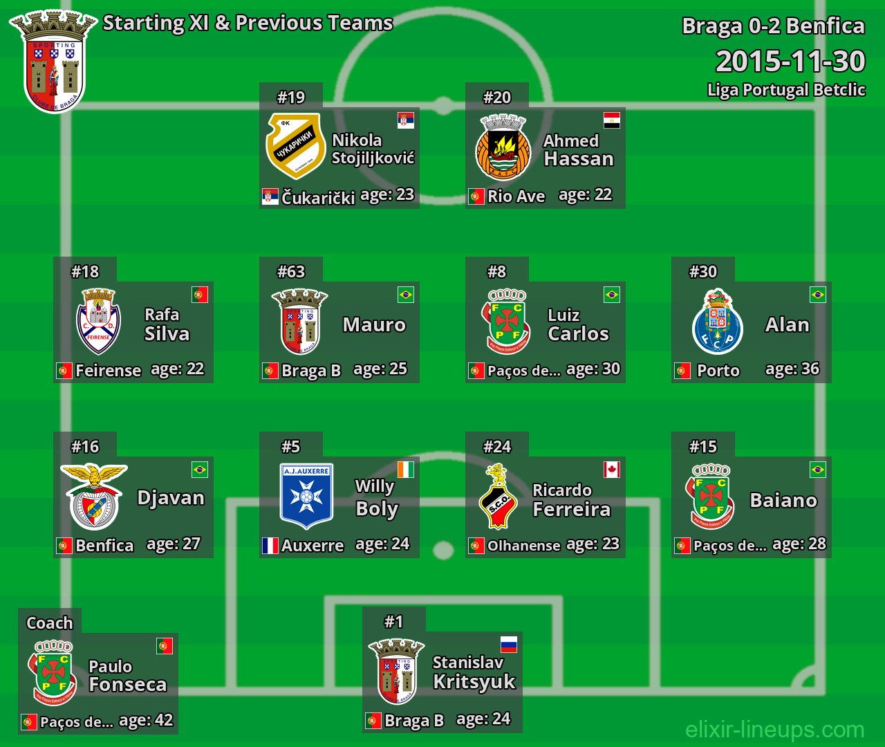 Braga Starting XI & Previous Teams 2015-11-30