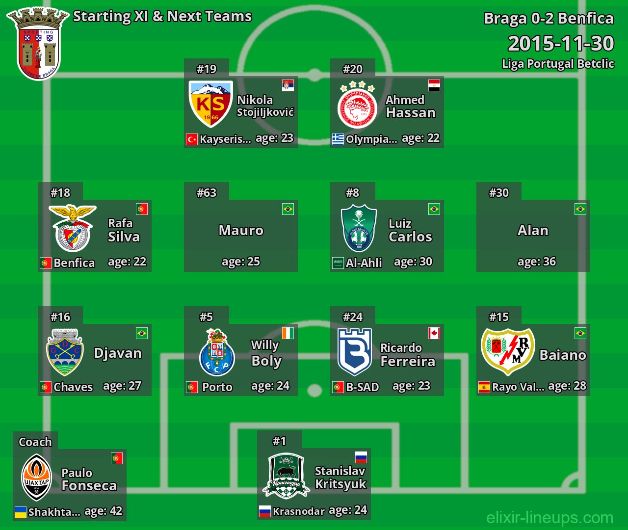 Braga Starting XI & Next Teams 2015-11-30
