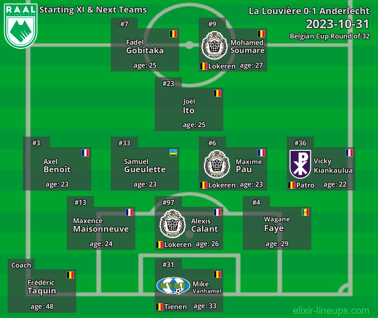 La Louvière Starting XI & Next Teams 2023-10-31