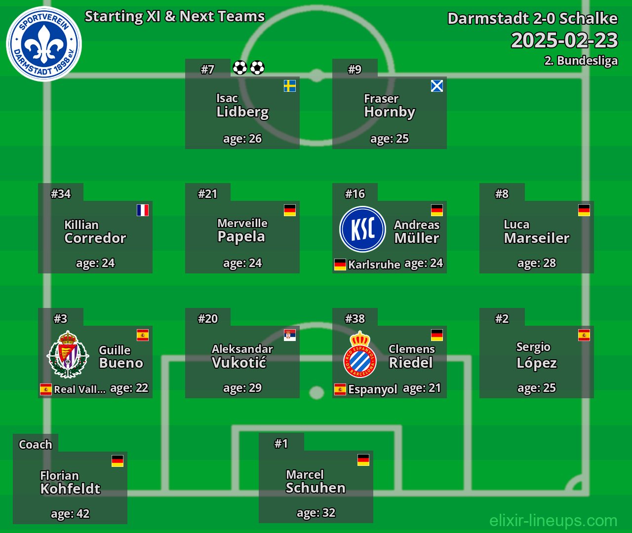Darmstadt Starting XI & Next Teams 2025-02-23