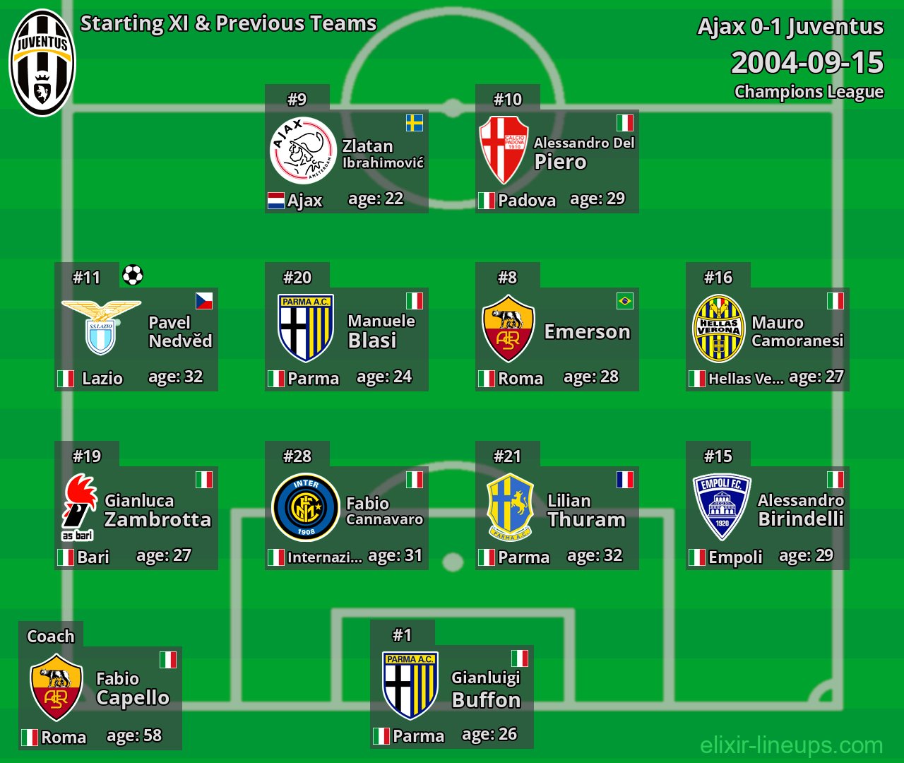 Juventus Starting XI & Previous Teams 2004-09-15