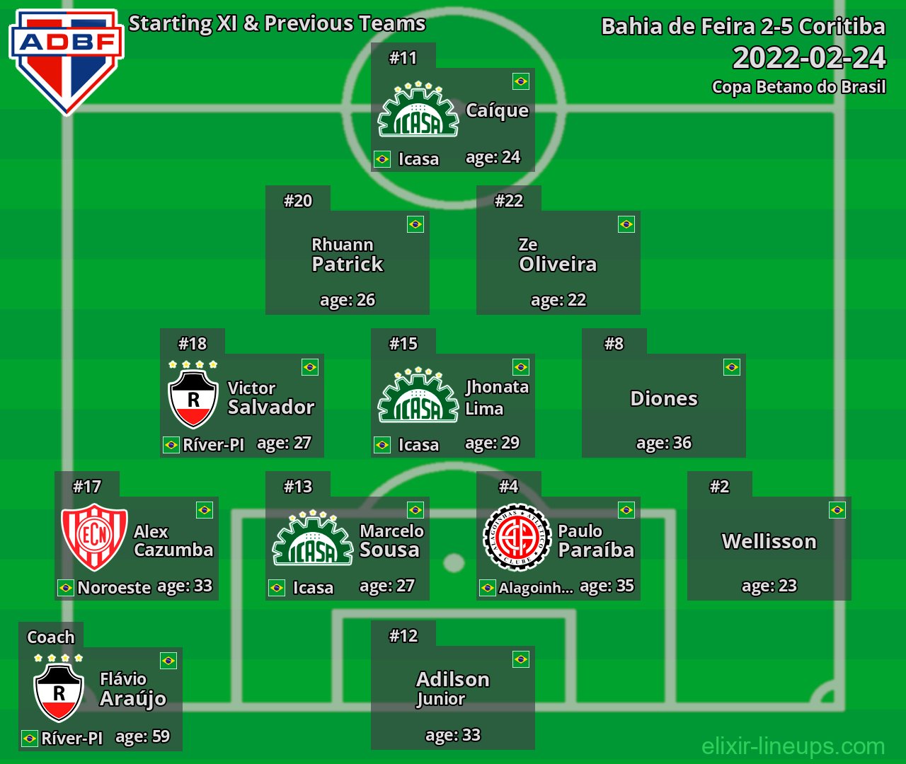 Bahia de Feira Starting XI & Previous Teams 2022-02-24