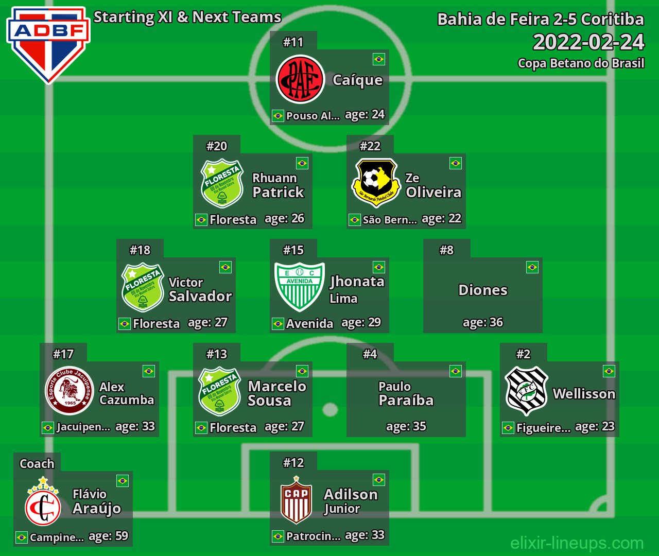 Bahia de Feira Starting XI & Next Teams 2022-02-24