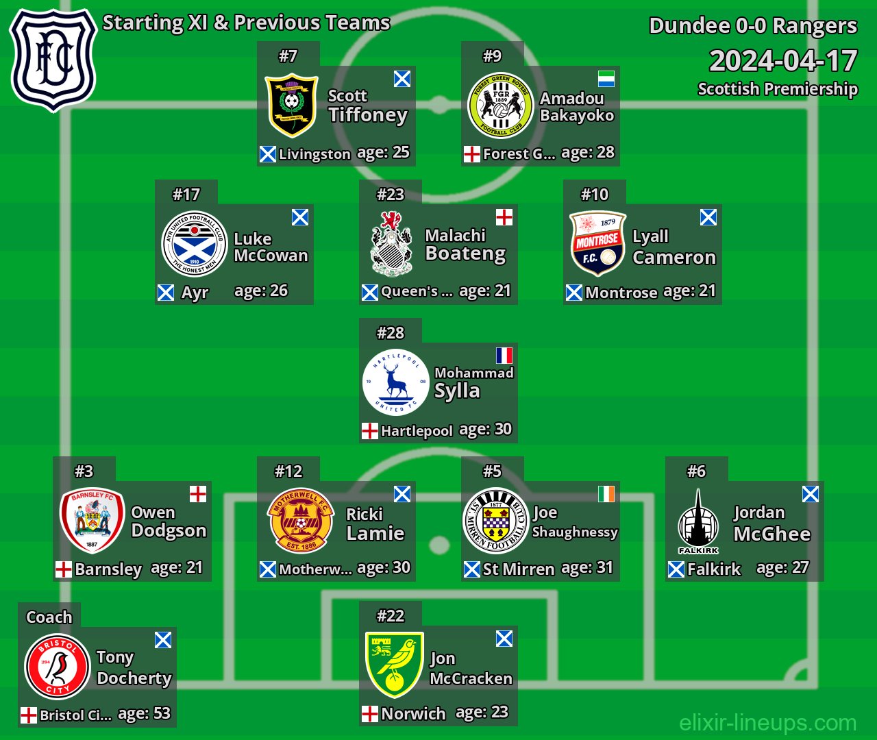 Dundee Starting XI & Previous Teams 2024-04-17
