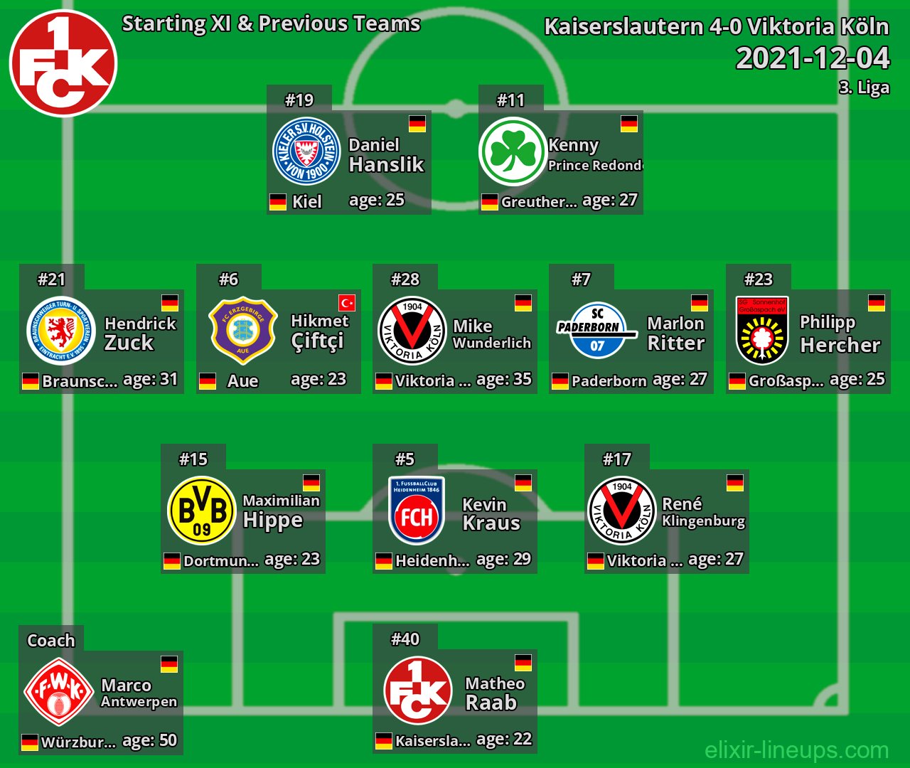 Kaiserslautern Starting XI & Previous Teams 2021-12-04