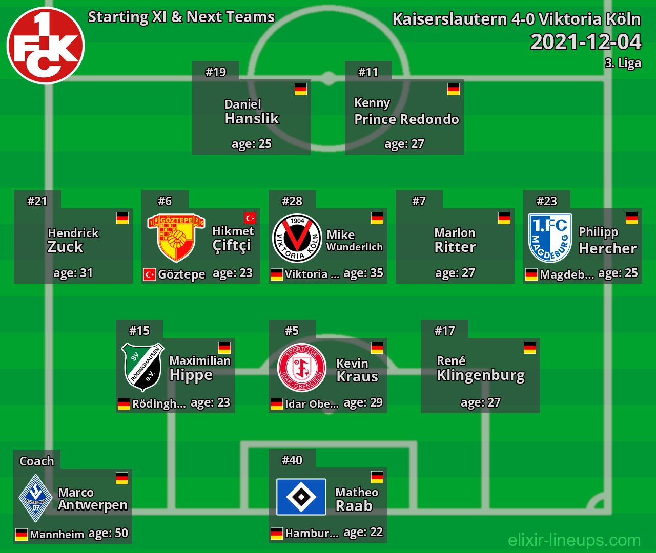 Kaiserslautern Starting XI & Next Teams 2021-12-04