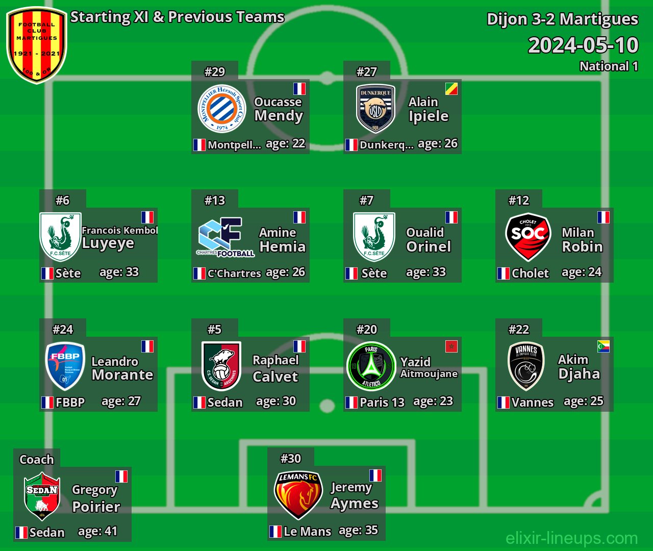 Martigues Starting XI & Previous Teams 2024-05-10