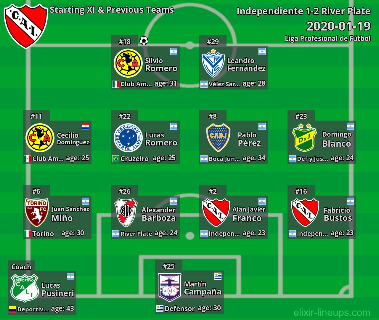 Independiente Starting XI & Previous Teams 2020-01-19