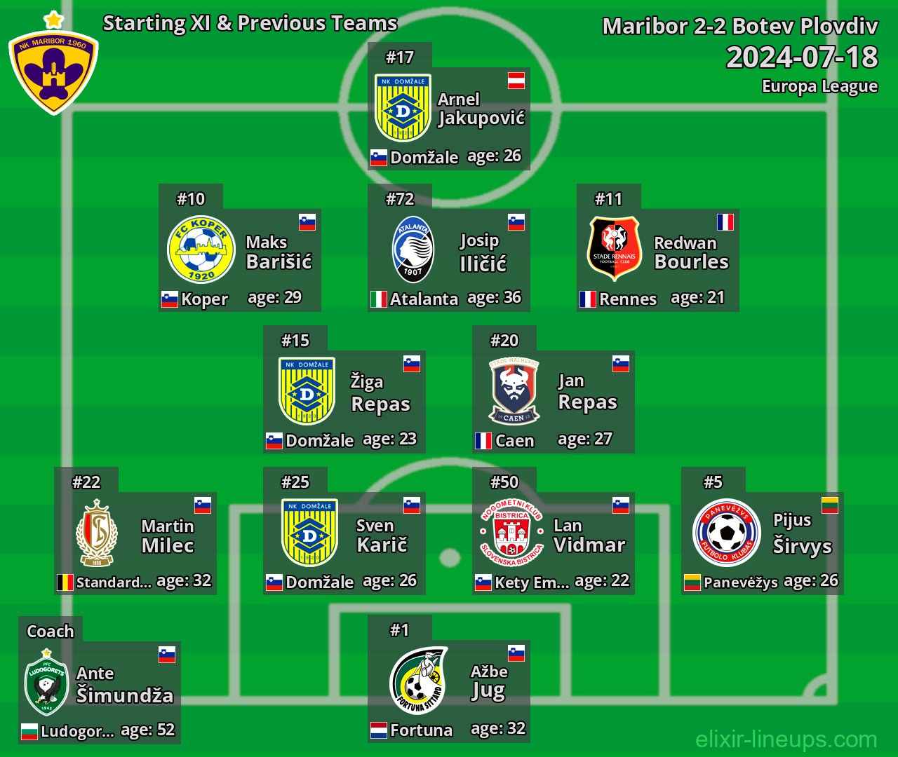 Maribor Starting XI & Previous Teams 2024-07-18