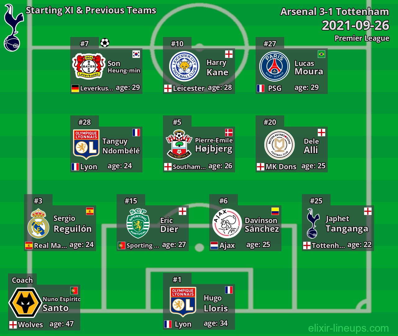 Tottenham Starting XI & Previous Teams 2021-09-26