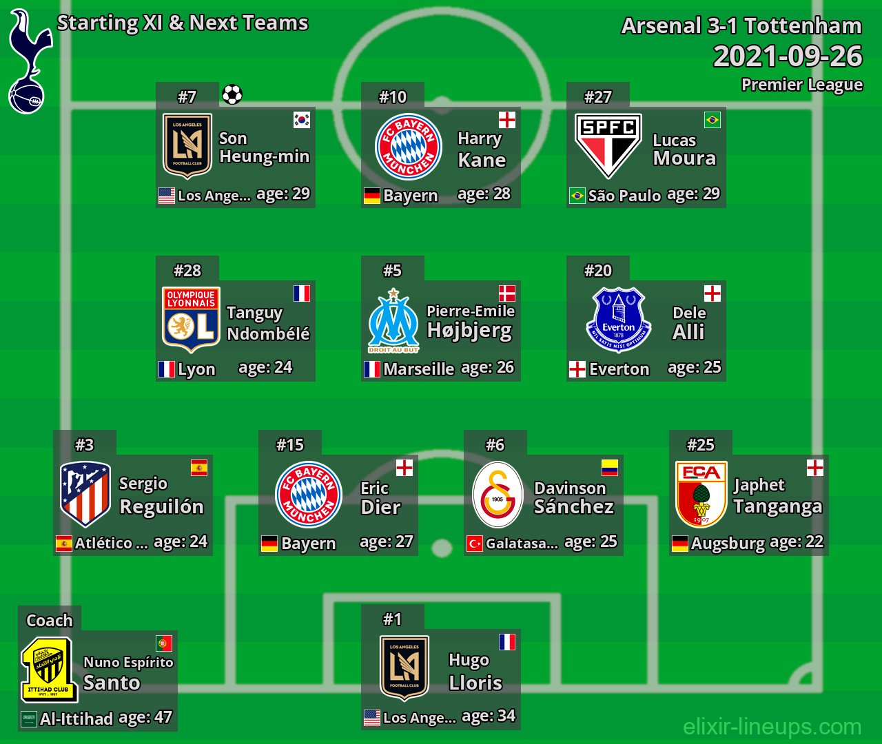 Tottenham Starting XI & Next Teams 2021-09-26