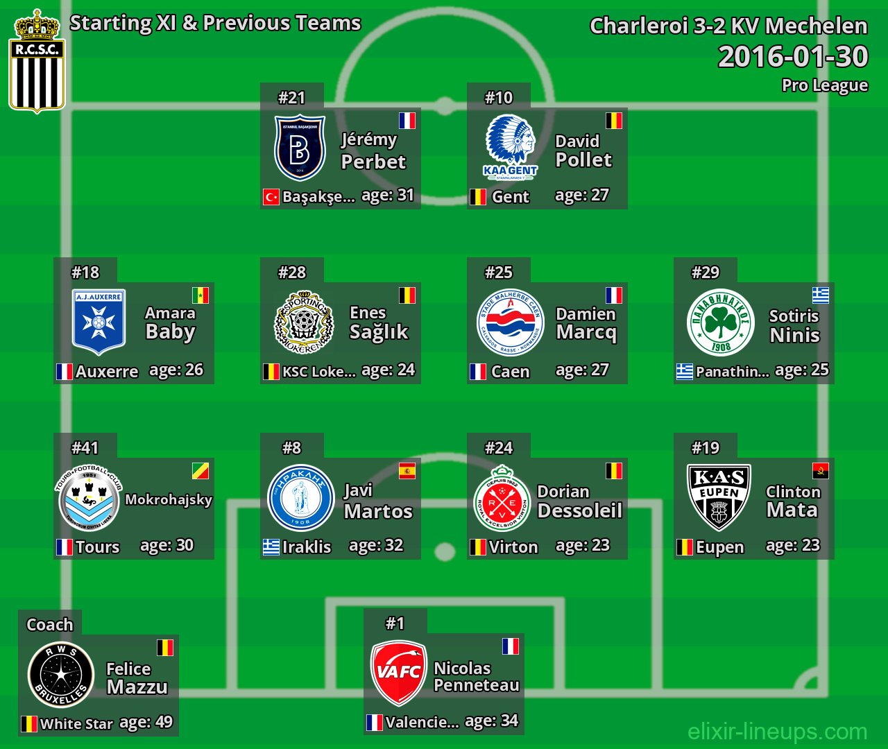 Charleroi Starting XI & Previous Teams 2016-01-30