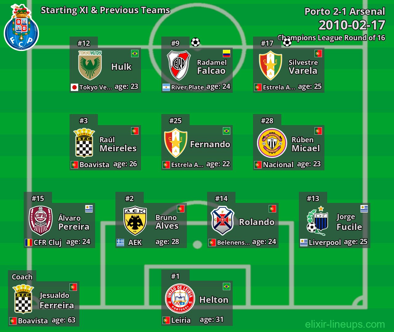 Porto Starting XI & Previous Teams 2010-02-17