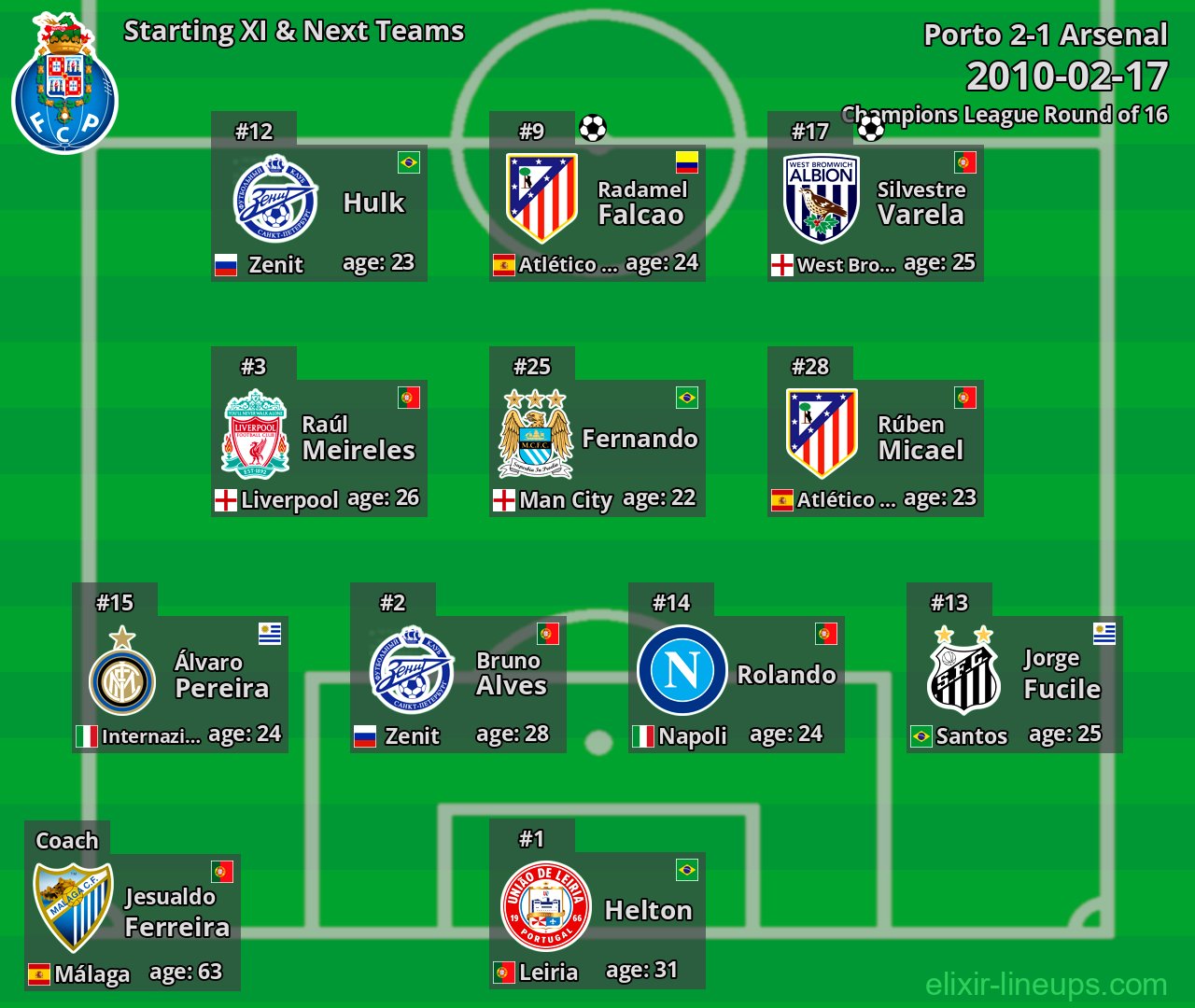 Porto Starting XI & Next Teams 2010-02-17