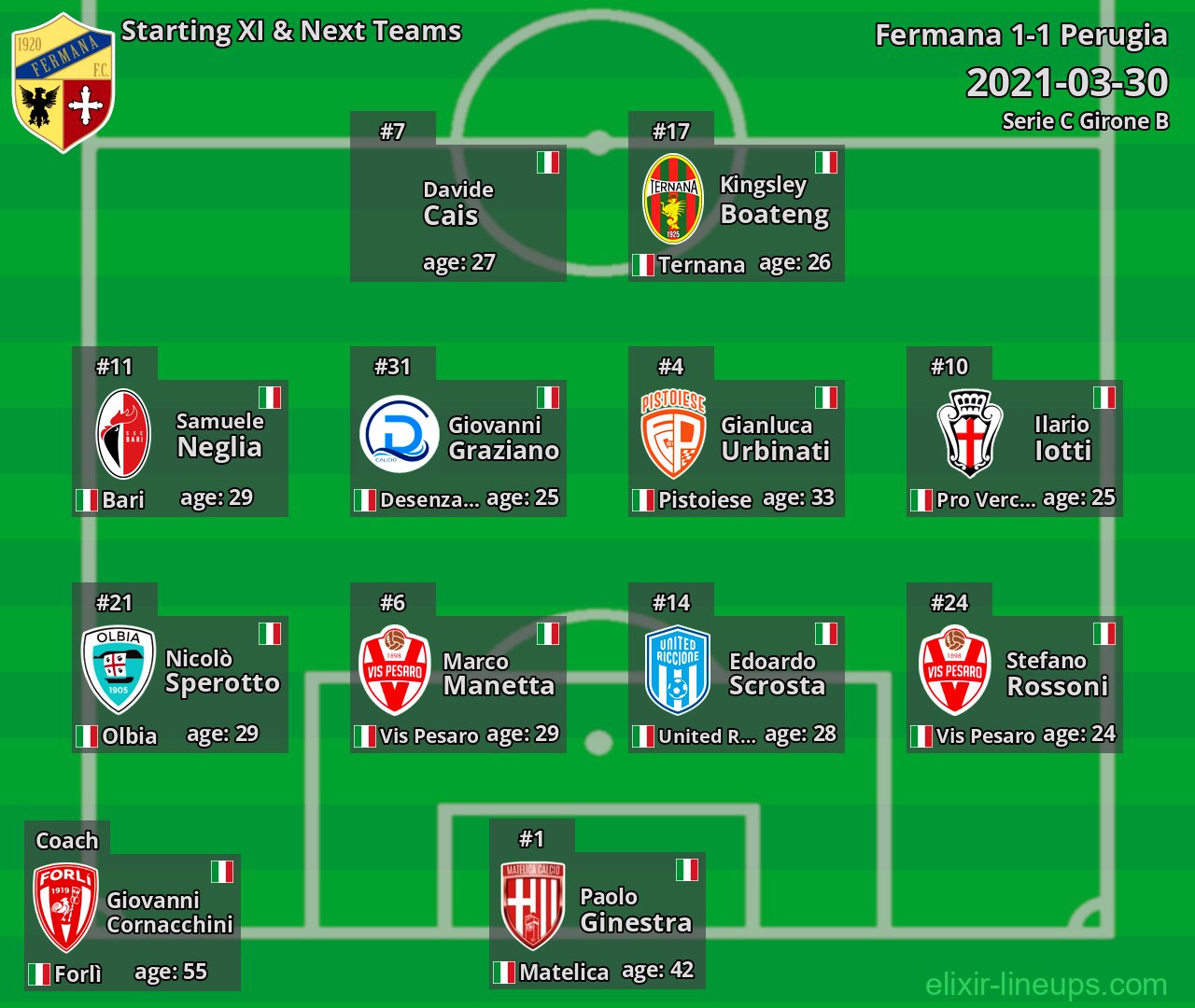 Fermana Starting XI & Next Teams 2021-03-30