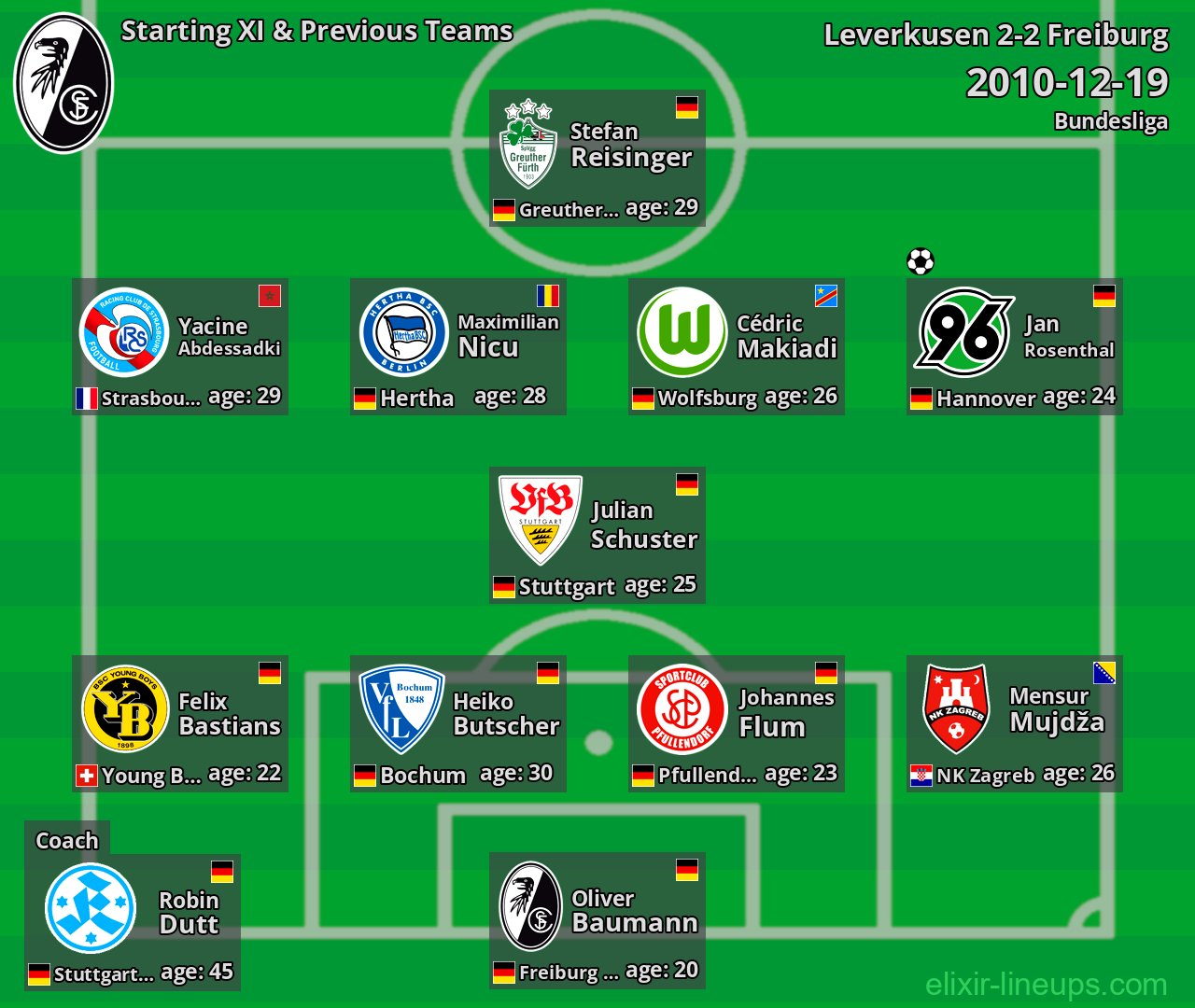 Freiburg Starting XI & Previous Teams 2010-12-19