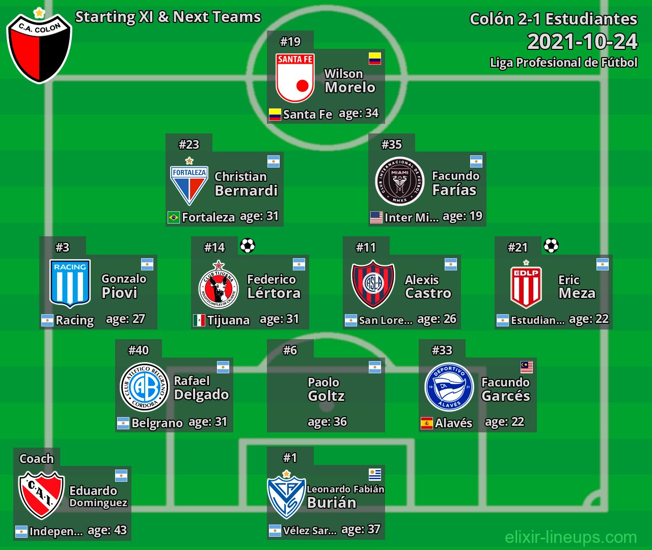 Colón Starting XI & Next Teams 2021-10-24