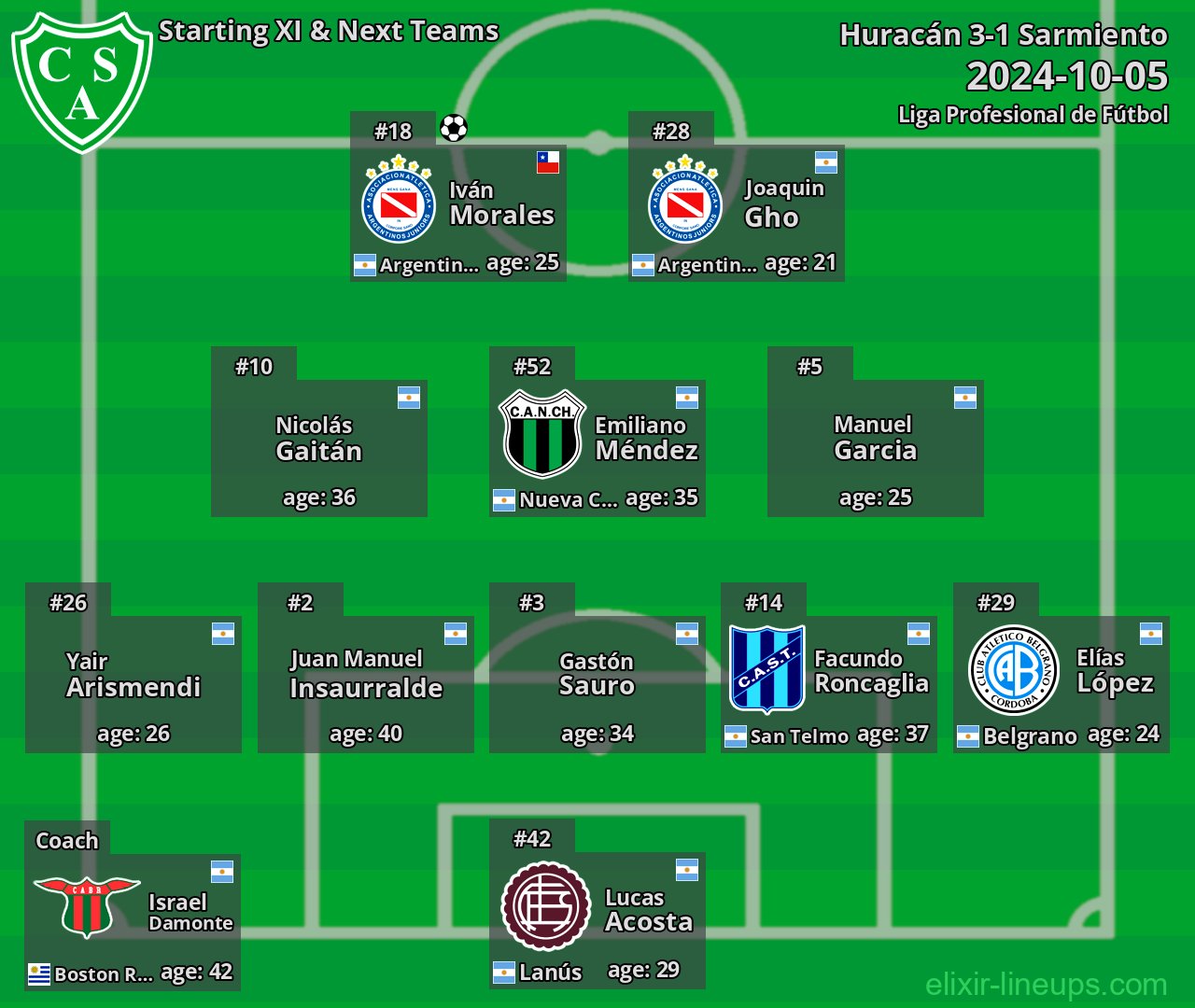 Sarmiento Starting XI & Next Teams 2024-10-05