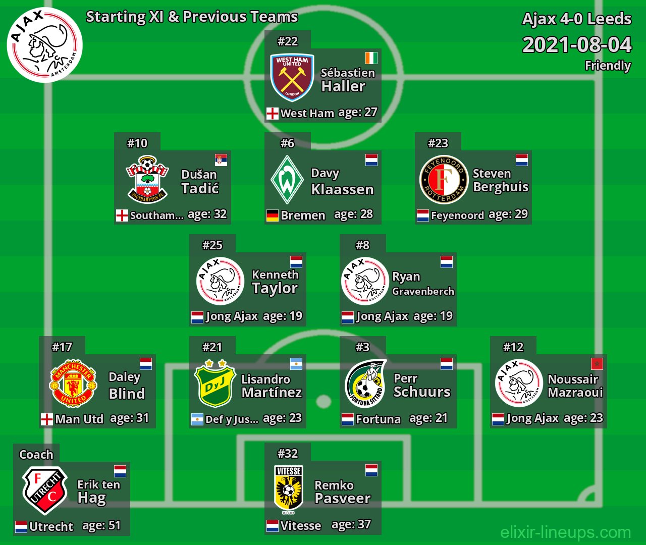 Ajax Starting XI & Previous Teams 2021-08-04